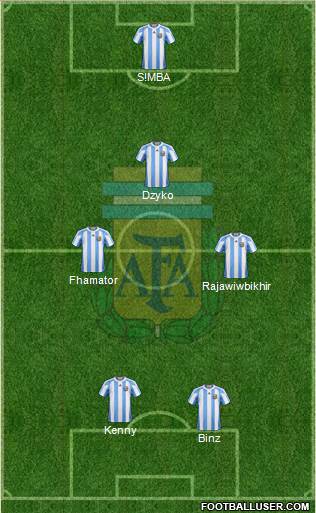 Argentina Formation 2013