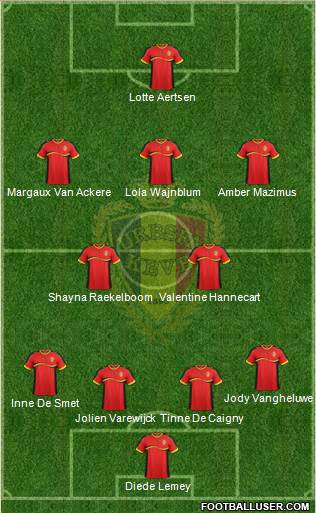 Belgium Formation 2013