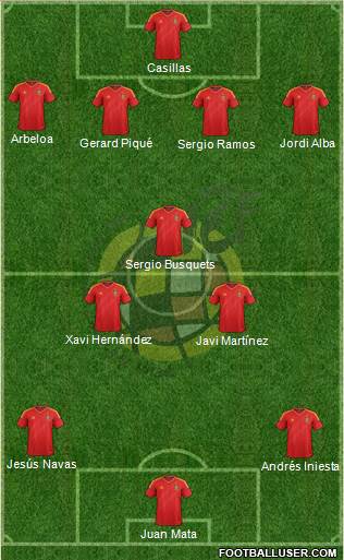Spain Formation 2013