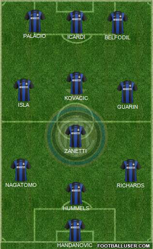 F.C. Internazionale Formation 2013