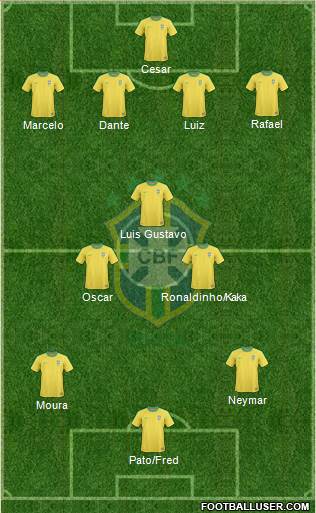 Brazil Formation 2013