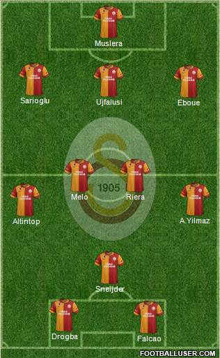 Galatasaray SK Formation 2013