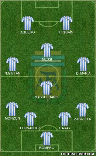 Argentina Formation 2013
