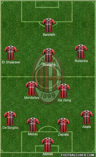 A.C. Milan Formation 2013