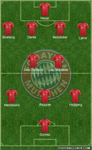 FC Bayern München Formation 2013