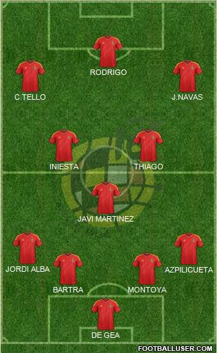 Spain Formation 2013