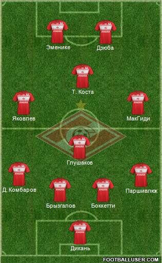 Spartak Moscow Formation 2013
