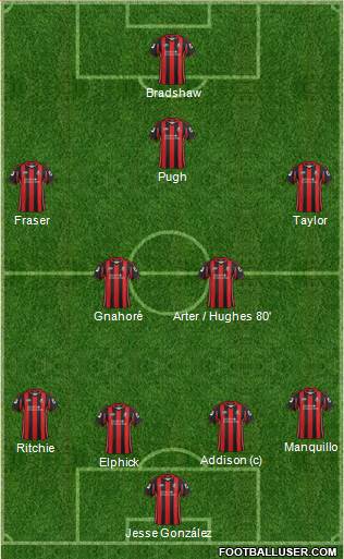 AFC Bournemouth Formation 2013