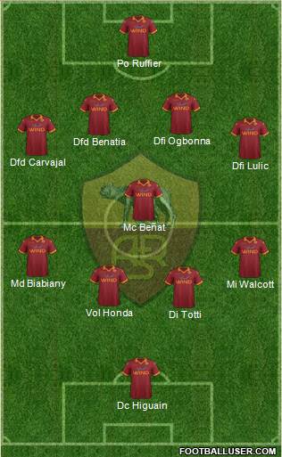 AS Roma Formation 2013