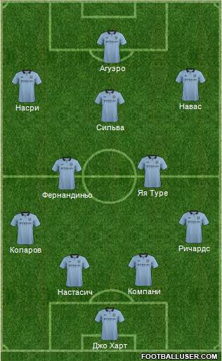 Manchester City Formation 2013