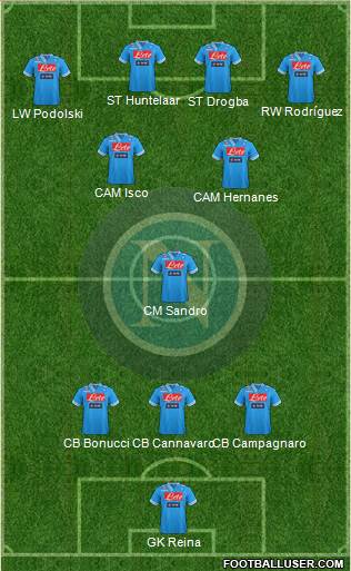 Napoli Formation 2013