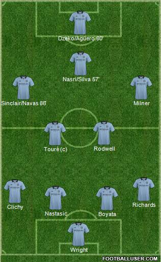 Manchester City Formation 2013