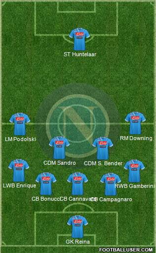 Napoli Formation 2013