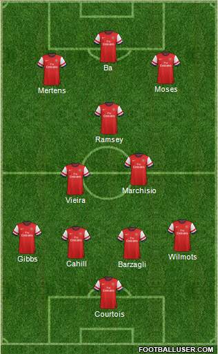 Arsenal Formation 2013