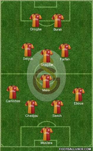 Galatasaray SK Formation 2013
