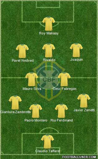 Brazil Formation 2013