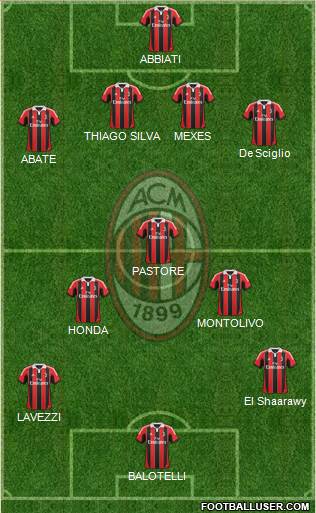 A.C. Milan Formation 2013