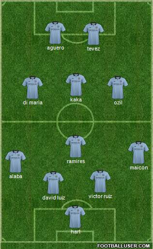 Manchester City Formation 2013