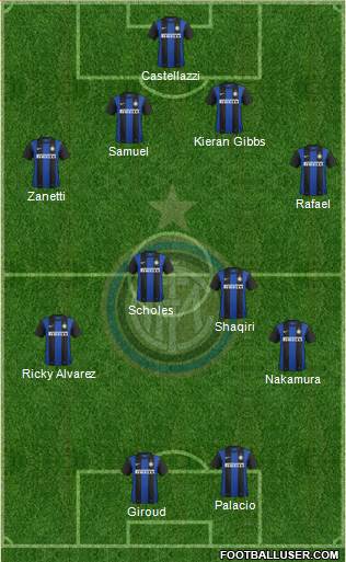 F.C. Internazionale Formation 2013