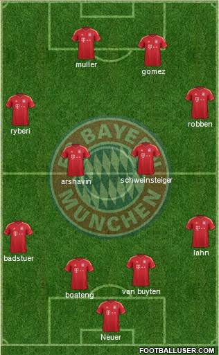 FC Bayern München Formation 2013