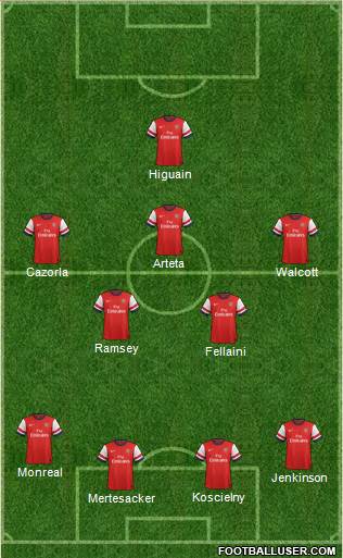 Arsenal Formation 2013