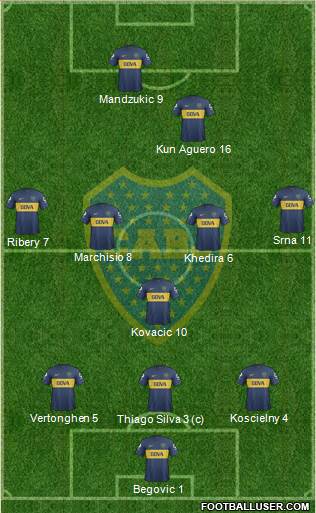 Boca Juniors Formation 2013