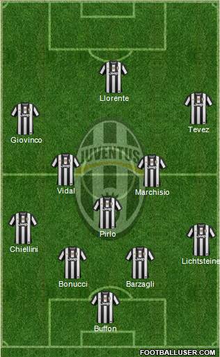 Juventus Formation 2013