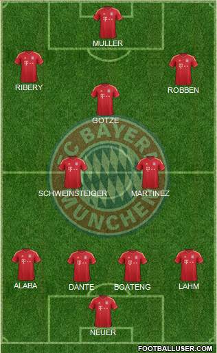 FC Bayern München Formation 2013
