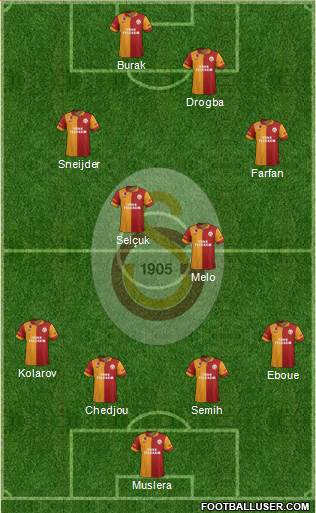 Galatasaray SK Formation 2013