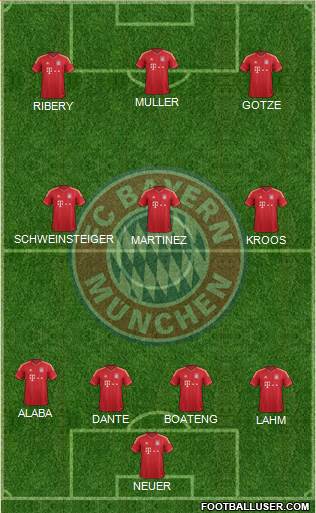 FC Bayern München Formation 2013