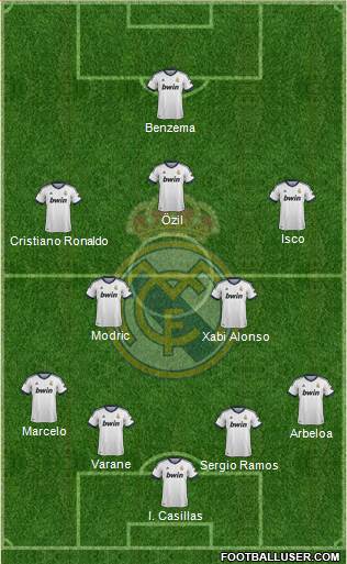Real Madrid C.F. Formation 2013