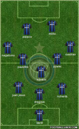 F.C. Internazionale Formation 2013