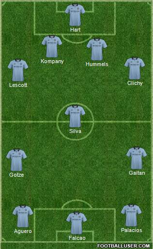 Manchester City Formation 2013