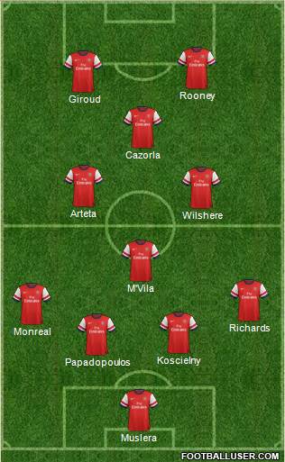 Arsenal Formation 2013