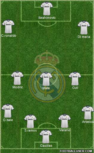 Real Madrid C.F. Formation 2013
