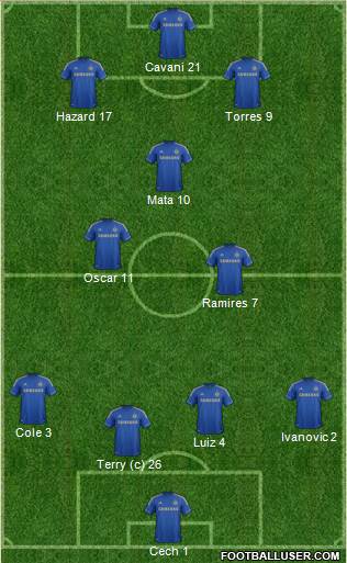Chelsea Formation 2013