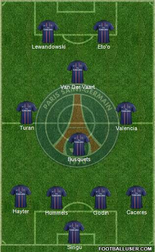 Paris Saint-Germain Formation 2013