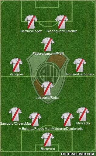 River Plate Formation 2013