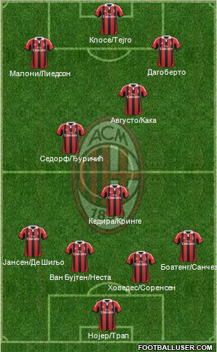 A.C. Milan Formation 2013