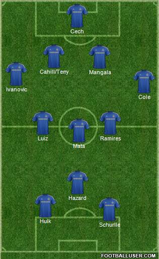 Chelsea Formation 2013