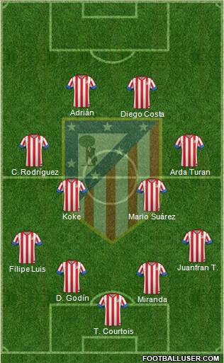 C. Atlético Madrid S.A.D. Formation 2013