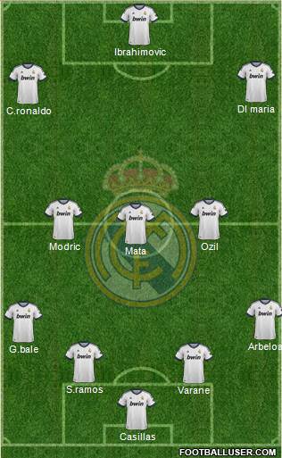 Real Madrid C.F. Formation 2013