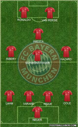 FC Bayern München Formation 2013
