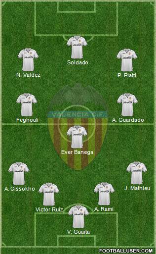 Valencia C.F., S.A.D. Formation 2013