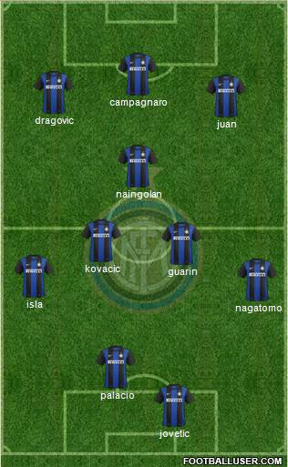 F.C. Internazionale Formation 2013