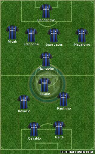 F.C. Internazionale Formation 2013