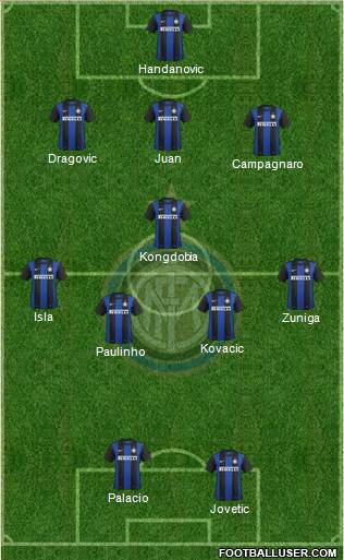 F.C. Internazionale Formation 2013