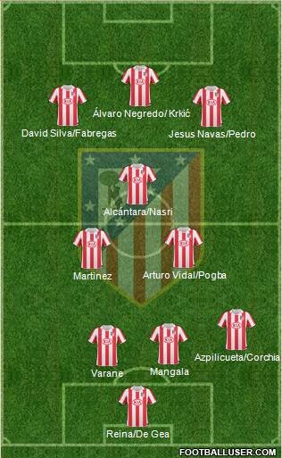 Atlético Madrid B Formation 2013