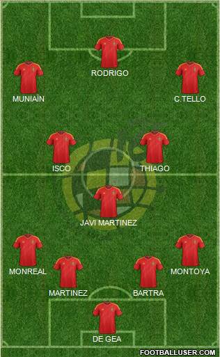 Spain Formation 2013
