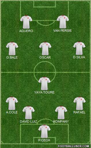 England Formation 2013